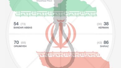 Photo of Infographic: Capital Punishment in Iran – 2015