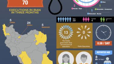 Photo of Infographic Of Execution In Iran: Jan – March 2020