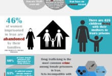 Photo of Infographic: Women in Prison