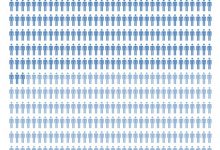 Photo of Infographic of the number of executions in Iran in 2012