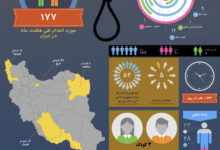 Photo of اینفوگرافی مجازات اعدام در ایران – از فروردین تا آبان ۱۳۹۸