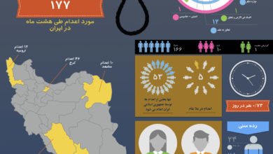 Photo of اینفوگرافی مجازات اعدام در ایران – از فروردین تا آبان ۱۳۹۸