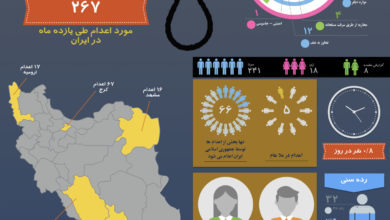 Photo of اینفوگرافی مجازات اعدام در ایران – از فروردین تا بهمن ۱۳۹۸