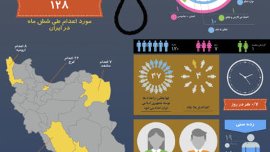 Photo of اینفوگرافی مجازات اعدام در ایران – از فروردین تا شهریور ۱۳۹۸