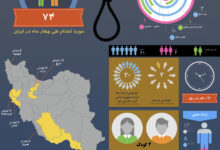 Photo of اینفوگرافی مجازات اعدام در ایران – از فروردین تا تیرماه ۱۳۹۸