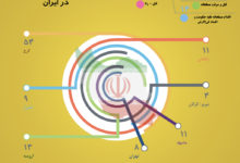 Photo of داده نما: مجازات اعدام در ایران