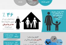 Photo of داده نما: زنان در زندان