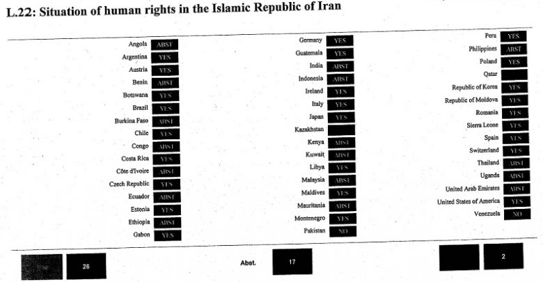 Photo of ماموریت گزارشگر ویژه سازمان ملل در مورد وضعیت حقوق بشر در ایران برای سومین سال متوالی تمدید شد