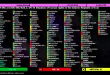 Photo of قطعنامه حقوق بشری سازمان ملل متحد درباره ایران با ۸۶ رای مثبت در مقابل ۳۶ رای منفی تصویب شد