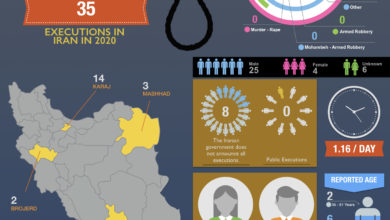 Photo of Infographic Of Execution In Iran: Jan 2020