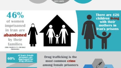 Photo of Infographic: Women in Prison